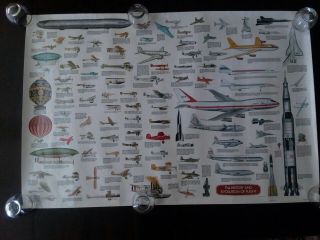 Vintage Lamenated Poster The History & Evolution Of Flight