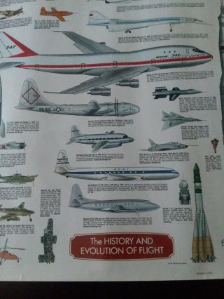 Vintage Lamenated Poster The History & Evolution Of Flight 3