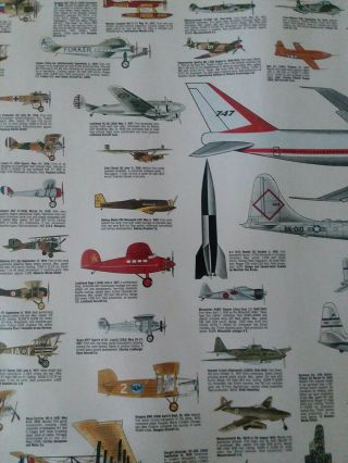 Vintage Lamenated Poster The History & Evolution Of Flight 5