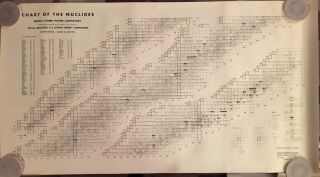 Vintage 1964 Chart Of The Nuclides Knolls Atomic Power Laboratory Poster