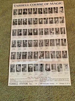 1929 - Tarbell System,  Inc.  Wall Chart - 1926 Sunnyside Avenue,  Chicago