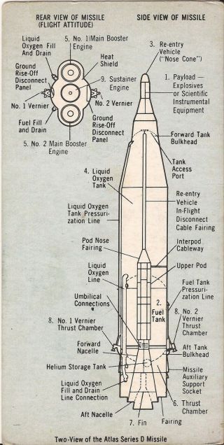 Atlas Series D Missile - The Rocket - Keyed Diagram ©1963