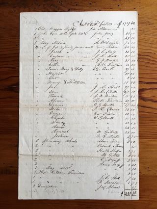 Slaves For Hire Document 1840s Florida Georgia Estate Slave Slavery Cotton Gin