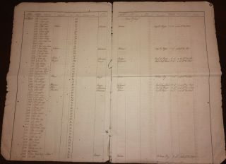 1861 China Indentured Slavery In Cuba Colono Census Register With 208 Names