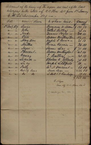 1829 Marengo County,  Alabama - Lists 14 Slaves By Name Hired By Plantation