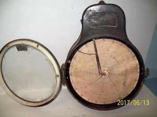 CAST IRON,  PUNK ART,  RECORDING THERMOMETER,  ANTIQUE,  TAYLOR,  TYCO,  Rochester,  NY 2