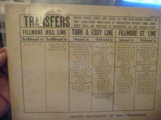United Railroads Of San Francisco Transfers Poster - 1913