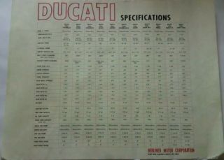 Vintage Ducati Motorcycle Specifications Poster Scrambler Desmo Sebring Monza