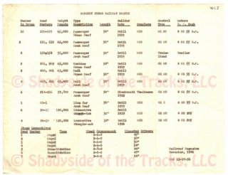 Hershey Cuban Railway Interurban Roster November 1946 Hcry