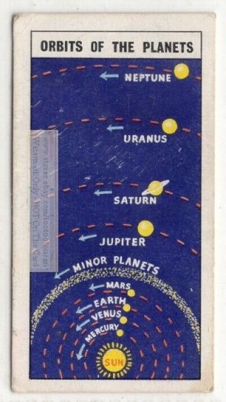Orbits Of The Planets In Solar System Space Vintage Trade Ad Card