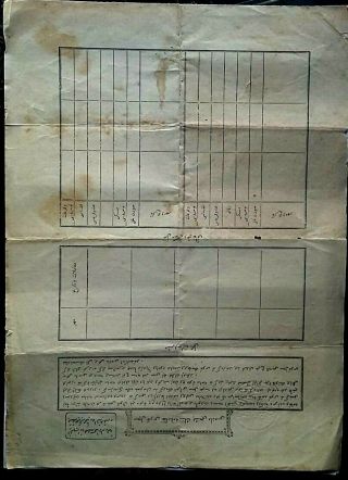 Document.  Ottoman empire.  Examinations in geography. 2