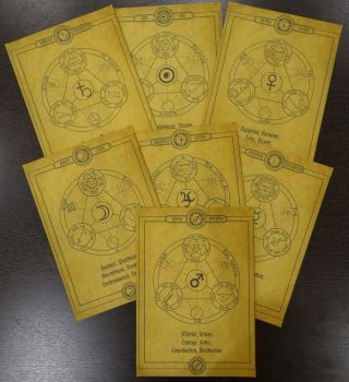 Set Of Scrolls 7 Planetary Forces