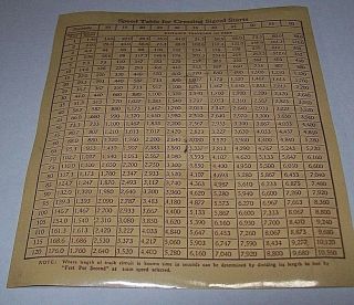 Vintage Western Railroad Supply Co.  Speed Table For Crossing Signal Starts