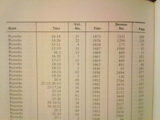 A Complete Index to C H Spurgeon ' s Sermons 1855 - 1917 Park Street Pulpit 4