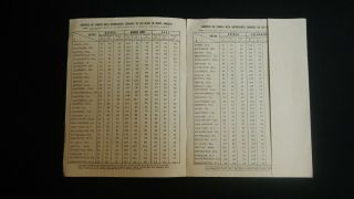PANAGRA,  RATES FOR CARGO,  PAN MERICN - GRACE AURWAYS INC. ,  YEAR 1940s. 2