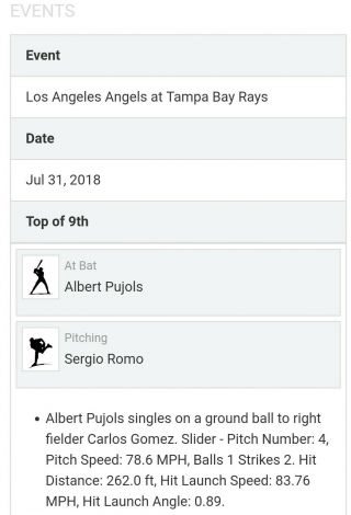 Albert Pujols Single 3066 Game 20th Anniversary Baseball 7/31/18 MLB 2