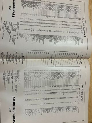 SIGNED 1967 Cardinals/Colts NFL Program,  Notes,  Passes - Unitas,  Moore,  Bubba 8
