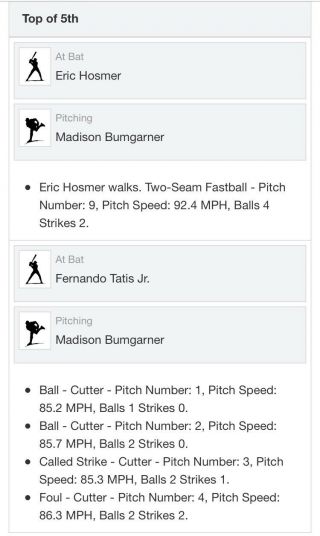 4/8/19 Padres@Giants Bumgarner/Fernando Tatis Jr.  Game Ball Hosmer Walks 3