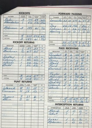 August 6 1965 Saskatchewan Roughriders vs Calgary Stampeders Score Sheet Set 3