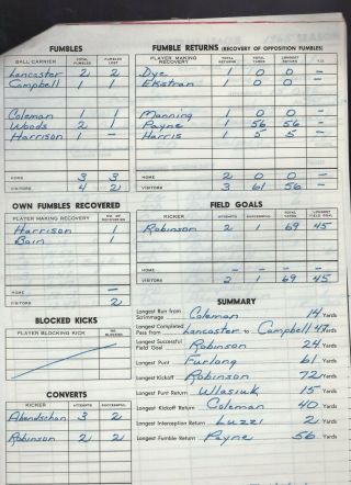 August 6 1965 Saskatchewan Roughriders vs Calgary Stampeders Score Sheet Set 4