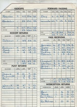August 2 1965 Saskatchewan Roughriders vs Calgary Stampeders Score Sheet Set 3