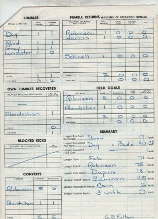 August 2 1965 Saskatchewan Roughriders vs Calgary Stampeders Score Sheet Set 4