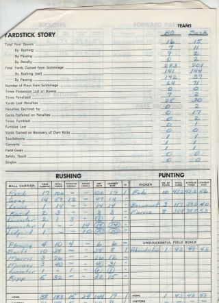 August 20 1965 Saskatchewan Roughriders vs BC Lions Score Sheet Set 2