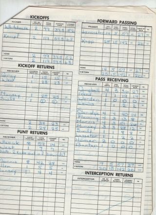 August 20 1965 Saskatchewan Roughriders vs BC Lions Score Sheet Set 3