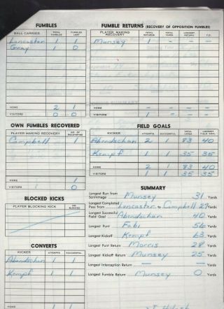 August 20 1965 Saskatchewan Roughriders vs BC Lions Score Sheet Set 4