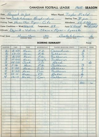Aug 31 1965 Saskatchewan Roughriders Vs Hamilton Tiger Cats Score Sheet
