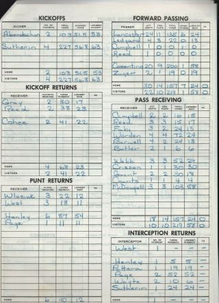 Aug 31 1965 Saskatchewan Roughriders vs Hamilton Tiger Cats Score Sheet 3