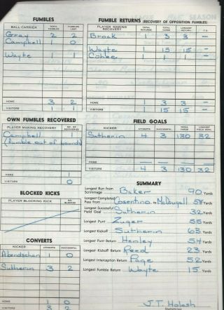 Aug 31 1965 Saskatchewan Roughriders vs Hamilton Tiger Cats Score Sheet 4