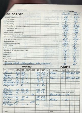 Sept 10 1965 Saskatchewan Roughriders vs Toronto Argonauts Score Sheet 2