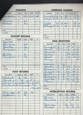Sept 10 1965 Saskatchewan Roughriders vs Toronto Argonauts Score Sheet 3