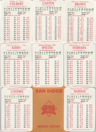 San Diego Padres 1970 Apba Reprint 35 Card Team Set W/ Mg Symbols - Nm/mt - Colbert
