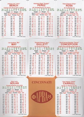 Cincinnati Reds 1971 Apba Reprint 33 Card Team Set W/ Mg Symbols - - Bench