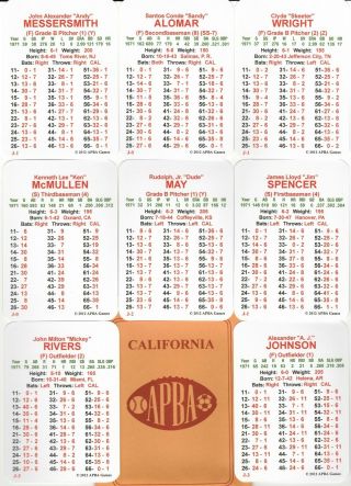 California Angels 1971 Apba Reprint 36 Card Team Set W/ Mg Symbols - - Alomar