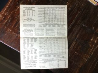 (2) 1960 St.  Louis Cardinals Official Scorecards (Giants/Braves) Scored/Unscored 3