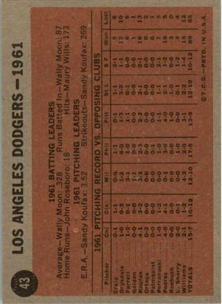 1962 Topps 43 Los Angeles Dodgers TC - EX - MT 2