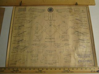 Vintage Lowe & Campbell Sports Field & Court Dimensions Poster C.  1941 Wwii Era