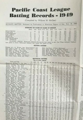 Baseball 1949 Pacific Coast League Batting Records 2
