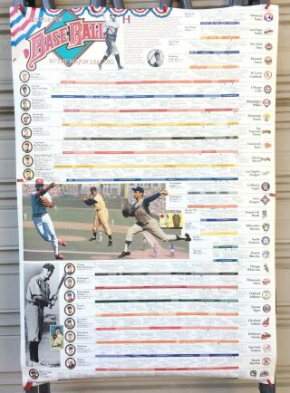 History Of Baseball In The Major Leagues Wall Chart Poster Vanguard Sports 26x38