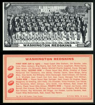 1968 Topps Test Teams 20 Washington Redskins Team Ex/nm (oc/mc)