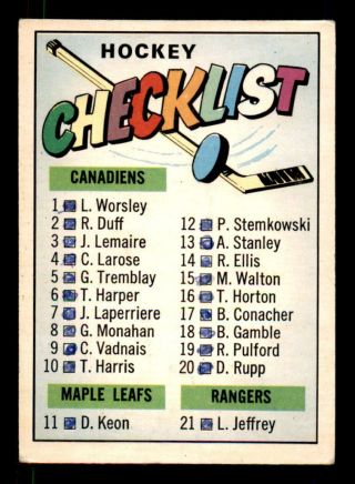 1967 - 68 Topps 66 Checklist Card Vg - Ex,  Marked (ref 7467)
