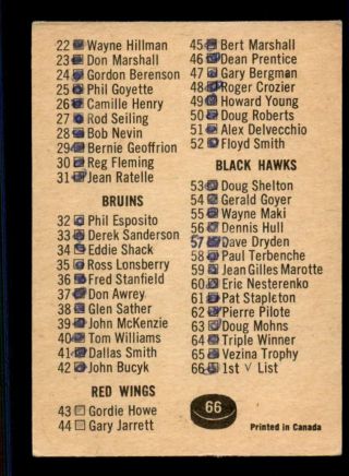 1967 - 68 Topps 66 Checklist Card VG - EX,  Marked (ref 7467) 2