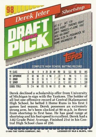 1993 Derek Jeter Topps Gold Rookie Rc 98 York Yankees Centerd Could be 10? 2
