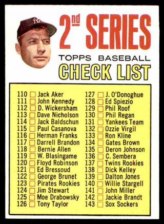 1966 Topps 103 Checklist 2nd Series Mickey Mantle Nm - Mt,  To