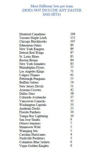 18 - 19 ICE HOCKEY (TEN) 10 BOX CASE BREAK 1419 - Philadelphia Flyers 2