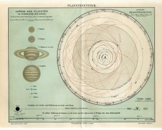1895 Planets Planetary System Solar System Moon Phases Antique Map