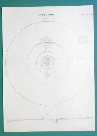 Astronomy Solar System Orbits Of Planets - 1810 Antique Print